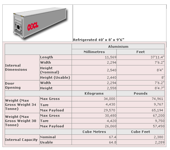UK International Removals