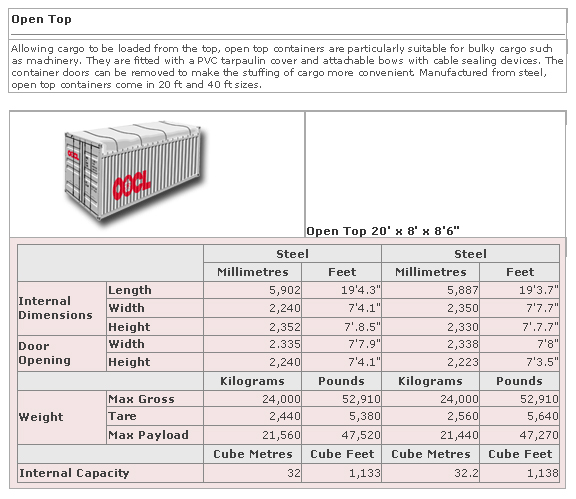 UK International Shipping