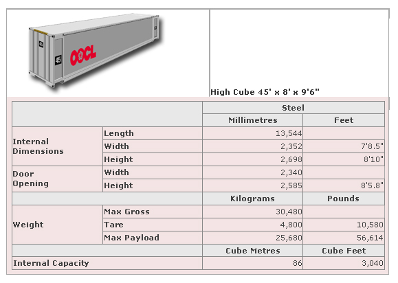 International Shipping