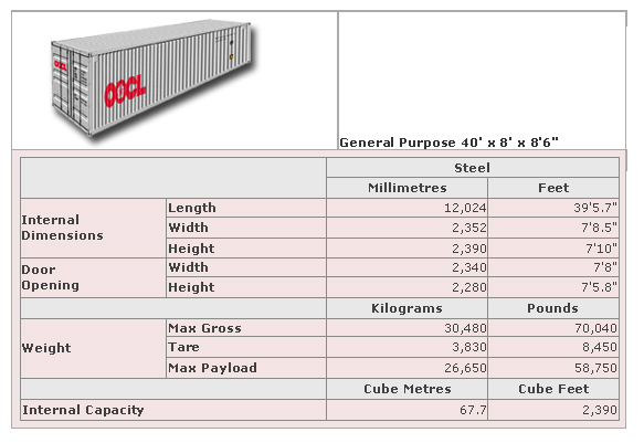 Uk International Shipping